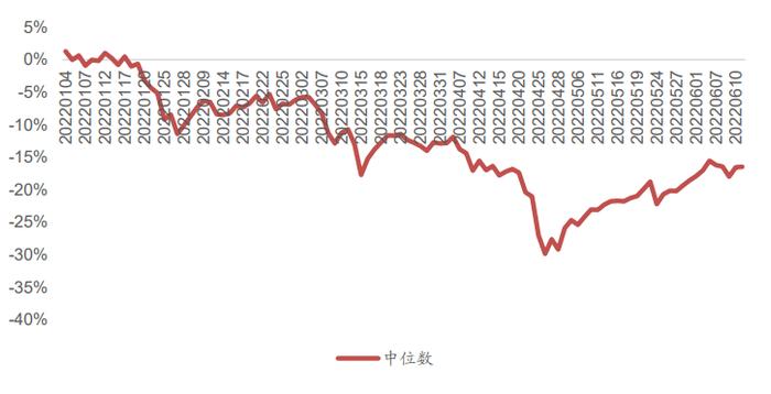 广发金工 | 资金流入放缓—A股量化择时研究报告