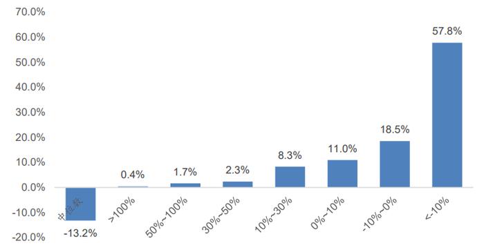 广发金工 | 资金流入放缓—A股量化择时研究报告