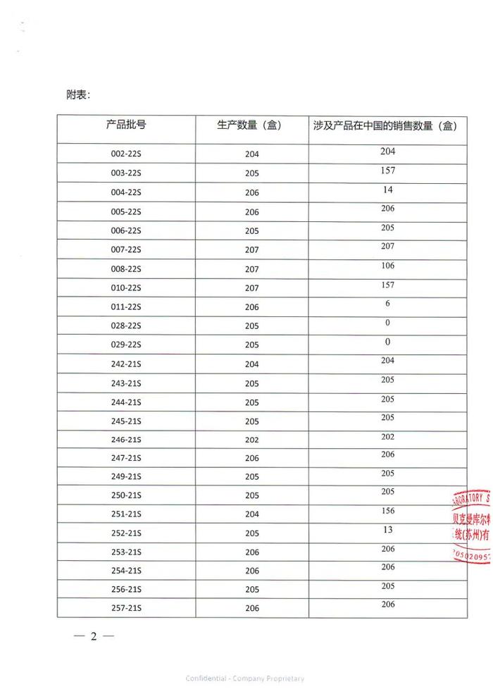 贝克曼库尔特实验系统（苏州）有限公司对尿液分析用鞘液主动召回