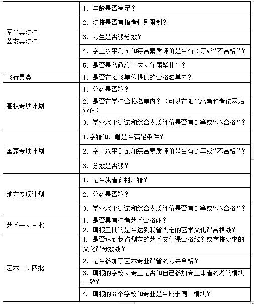 安徽省2022年普通高校招生考生志愿网上填报操作说明