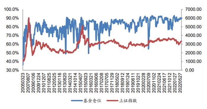 广发金工 | 资金流入放缓—A股量化择时研究报告