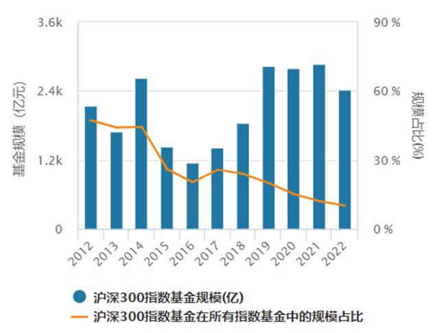 沪深300指数6月调样对IF的影响