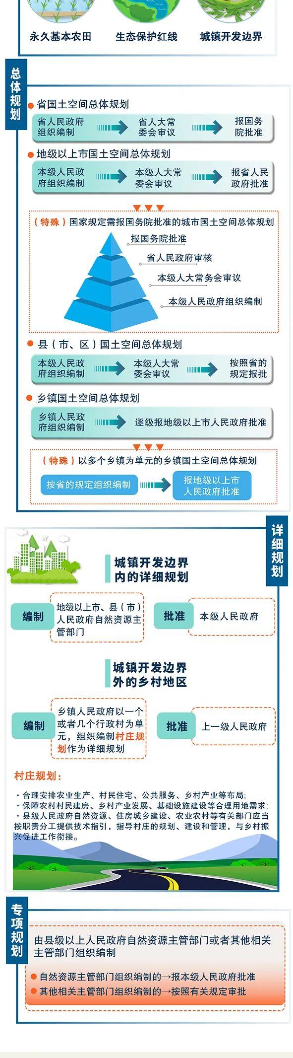 一图读懂《广东省土地管理条例》