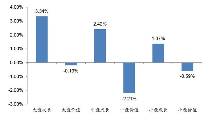 广发金工 | 资金流入放缓—A股量化择时研究报告