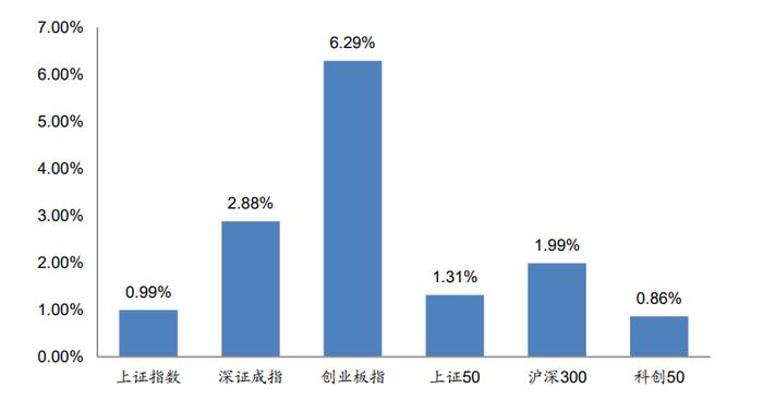 广发金工 | 资金流入放缓—A股量化择时研究报告