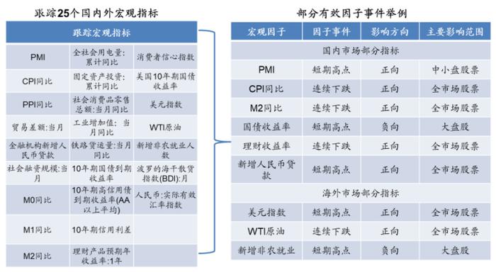 广发金工 | 资金流入放缓—A股量化择时研究报告