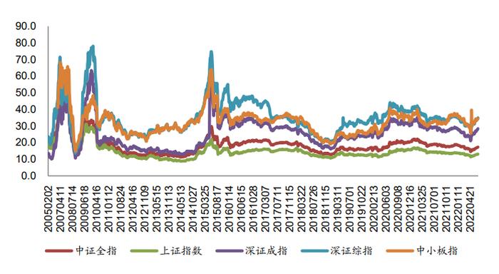 广发金工 | 资金流入放缓—A股量化择时研究报告