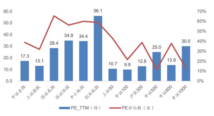 广发金工 | 资金流入放缓—A股量化择时研究报告