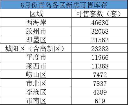 青岛这个区楼市“破局” 背后的逻辑很硬核