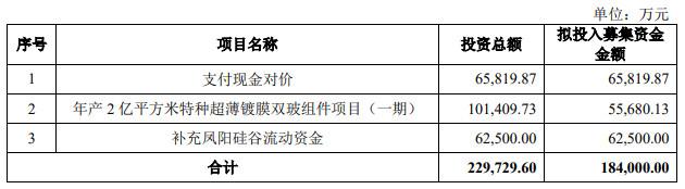 高溢价接盘实控人资产，拿下超级大单，亚玛顿为谁做嫁衣？