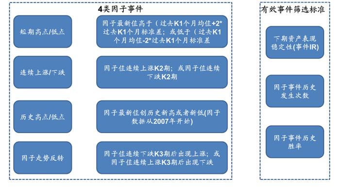 广发金工 | 资金流入放缓—A股量化择时研究报告