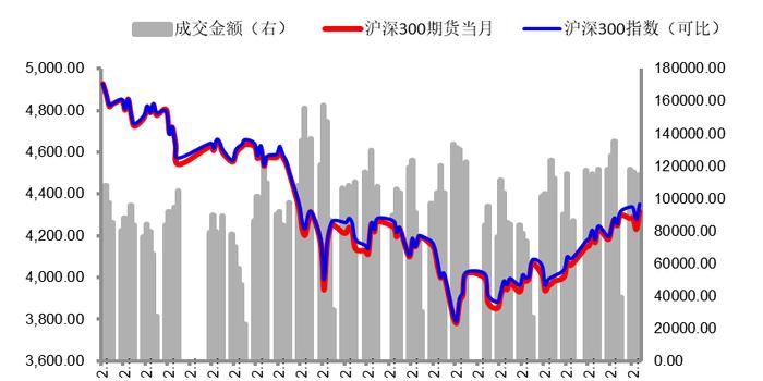 沪深300指数6月调样对IF的影响