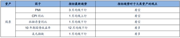 广发金工 | 资金流入放缓—A股量化择时研究报告