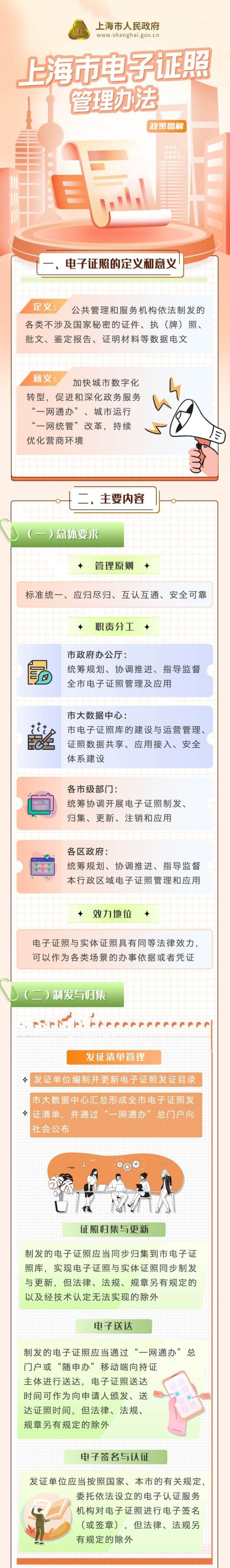 沪电子证照管理办法7月1日起施行！一图详解→