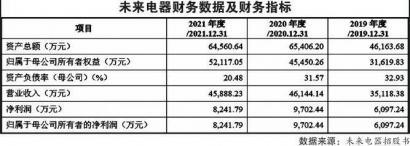 扬翔股份与未来电器能过会吗？