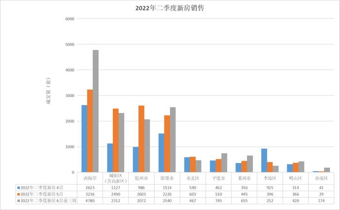 青岛这个区楼市“破局” 背后的逻辑很硬核