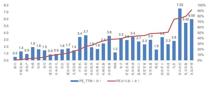 广发金工 | 资金流入放缓—A股量化择时研究报告