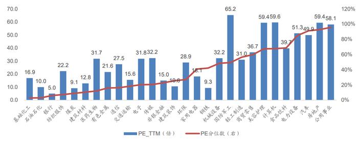 广发金工 | 资金流入放缓—A股量化择时研究报告