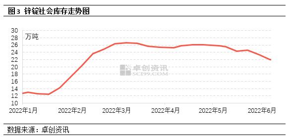 锌沪伦比值冲高回落，出口好转带动需求回温