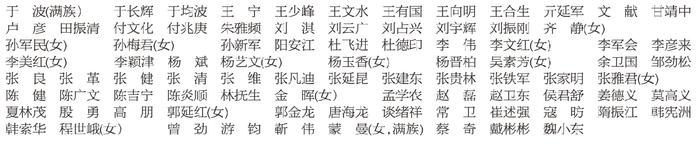 中国共产党北京市第十三次代表大会主席团成员名单
