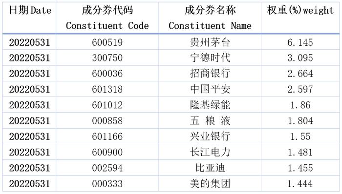 沪深300指数6月调样对IF的影响