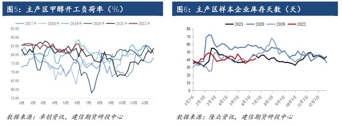 【专题报告】甲醇近期价格波动分析报告