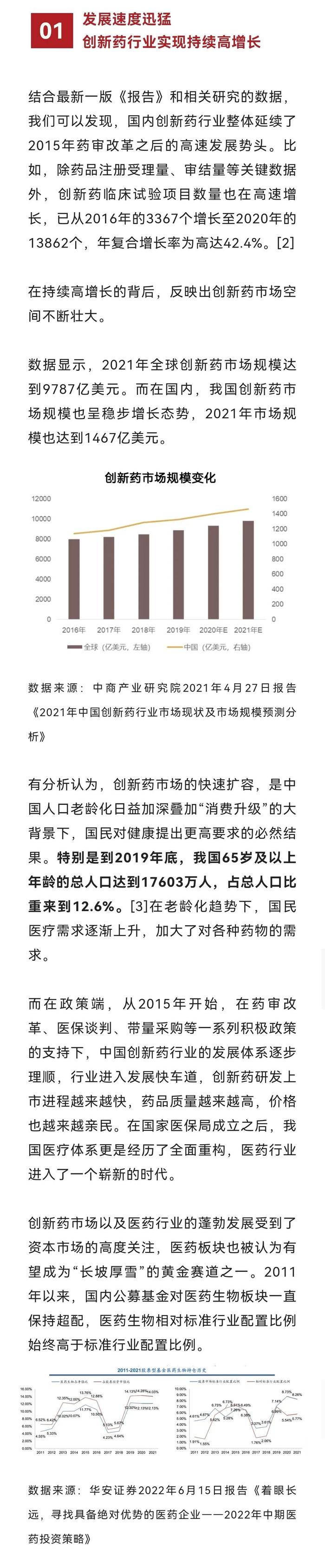 【医药行业解读】重磅报告发布！高增长势头或将持续，这一低估值板块再引关注