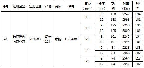 关于同意鞍钢股份有限公司变更在我所注册的“鞍钢”牌螺纹钢产品标牌、产品标识及包装标准的公告