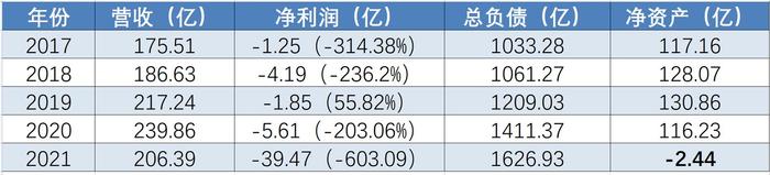 拖了70多次公告后，收购华夏人寿未果，中天金融还有能力接盘吗