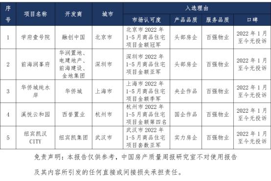 中国房产质量周报第四十四期：园林实景与效果图不符 取证先行