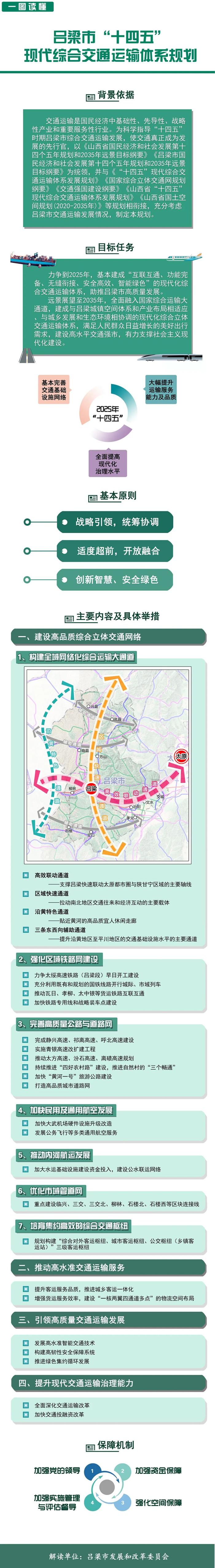 【图解】市发改委关于《吕梁市“十四五”现代综合交通运输体系规划》的解读