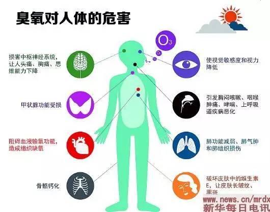 @定州工业企业、汽修喷漆行业、加油站、储油库……