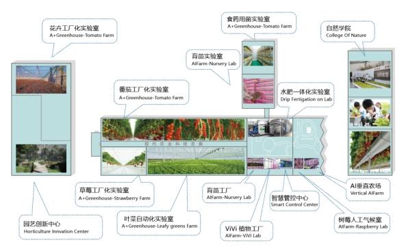 国家农业科技园园艺创新中心开园啦  首日承担中国农科院农科开放日