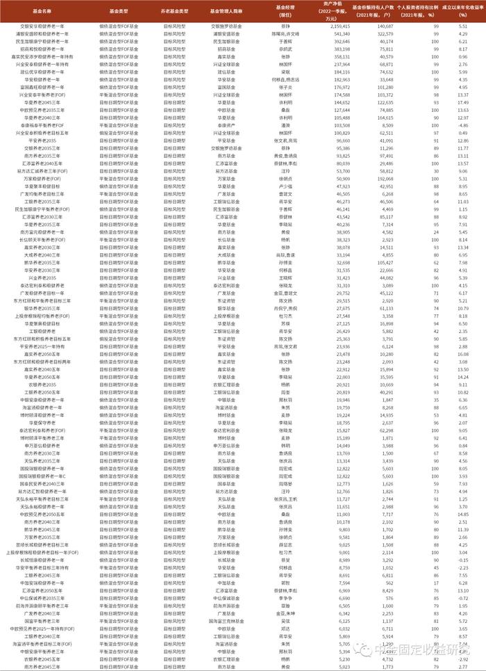 【中金固收·利率】个人养老金投资公募基金细则明确，债券类资产或成为资金偏好的领域