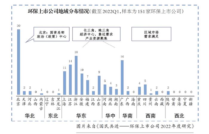 环保企业上市催生产业深度调整，未来产业格局如何变化？