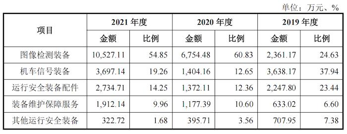 科佳股份冲科创板：七成收入靠国铁集团，业绩“水分”含量高