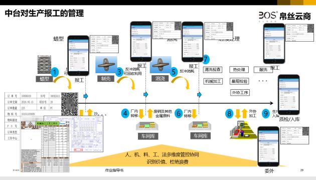 帛丝云商BOS Cloud：S/4HANA Cloud助力大王精铸实现数字化“全武装”