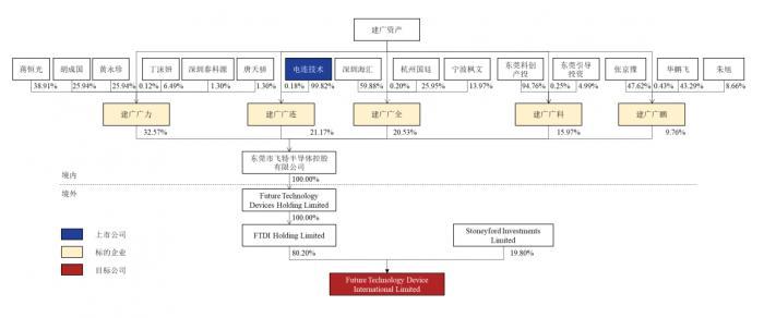 史无前例！电连技术并购芯片细分龙头，一桩买卖竟开出四个对价！