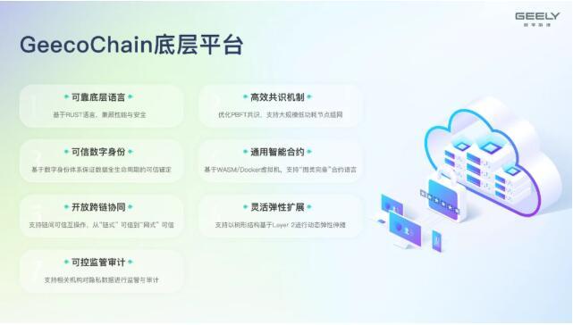 中国信通院第七批“可信区块链评测”通过名单公布，吉利数科区块链产品“榜上有名”