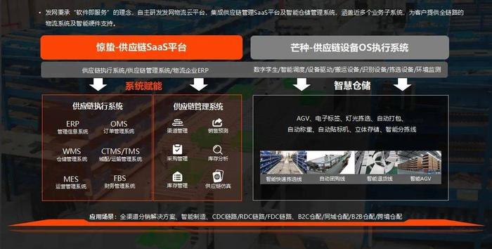 仓配物流企业未来应该怎么变？这家深耕16年的行业先导者给出了答案