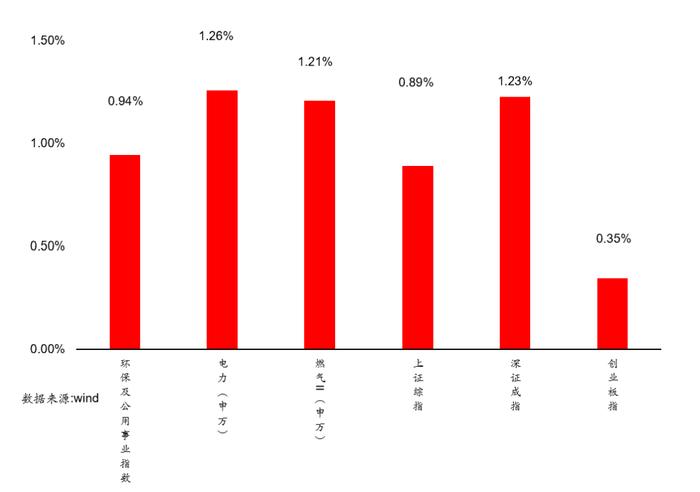 【安信环保公用邵琳琳/周喆团队】日报06.28:内蒙古印发《关于完整准确全面贯彻新发展理念做好碳达峰碳中和工作的实施意见》