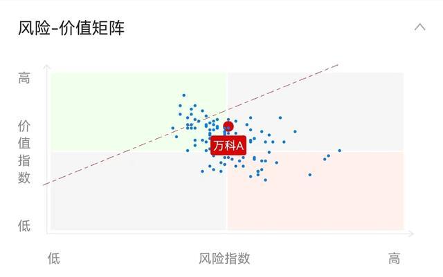 郁亮：短期市场已触底！万科A未来会有赚钱机会吗？