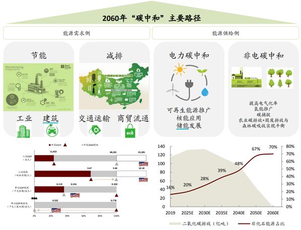 碳中和未来如何布局？带你一文读懂中证上海环交所碳中和指数