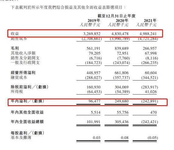 内蒙古久泰新材料递表港交所 化工产品销售额排全国前五