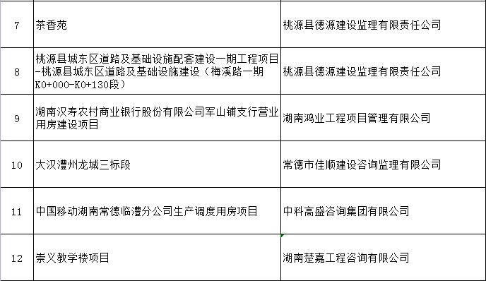 通报批评！常德曙光铂悦等25个项目建筑工人实名制管理及农民工工资保障工作落实不到位