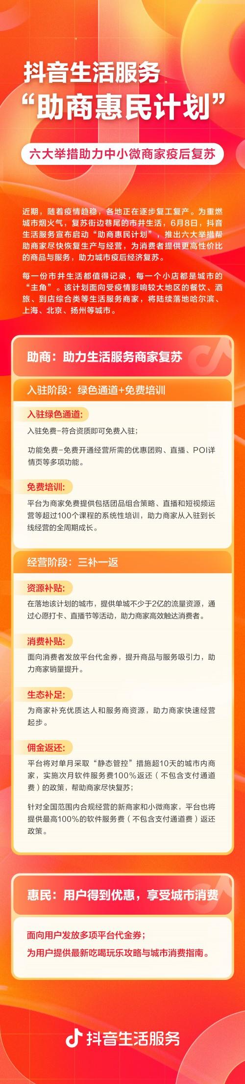 “助商惠民计划”在上海落地，抖音生活服务“两减一优一扶”政策助力消费复苏