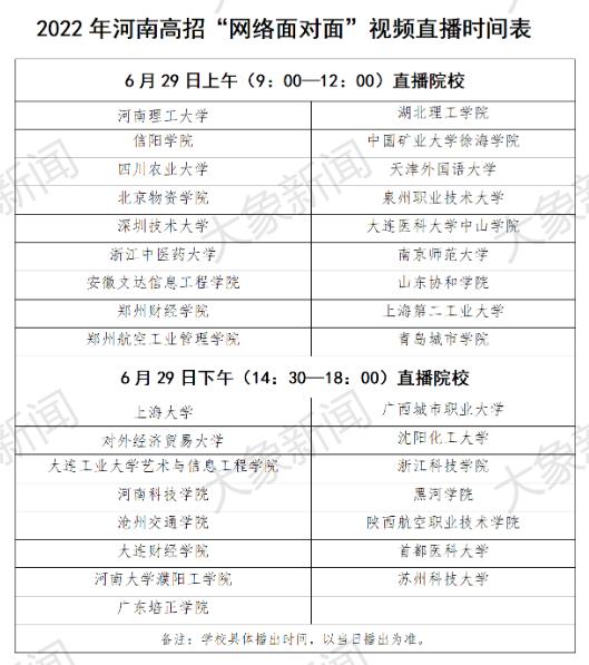 多少位次能上？6月29日河南理工大、上海大学等高校和你“面对面”