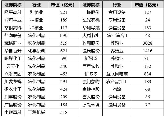 【策略*姚佩】粮食安全视角下的投资机会——国家安全系列二