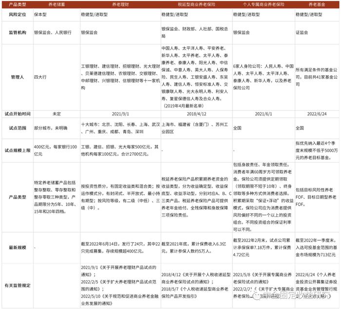 【中金固收·利率】个人养老金投资公募基金细则明确，债券类资产或成为资金偏好的领域