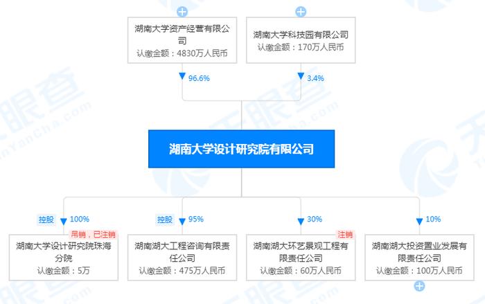 住建部处罚！湖南大学设计研究院被降为乙级资质